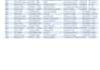 fast and accurate medical data entry and emr documentation